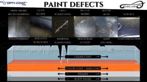explanation of car paint defects